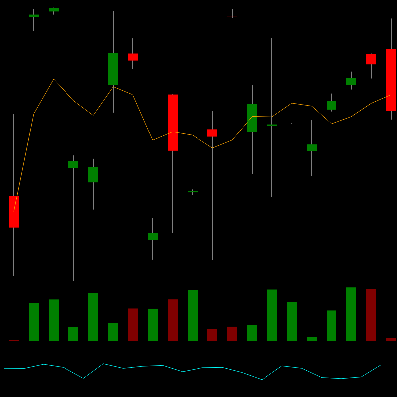 chARTs Two Dot O #349