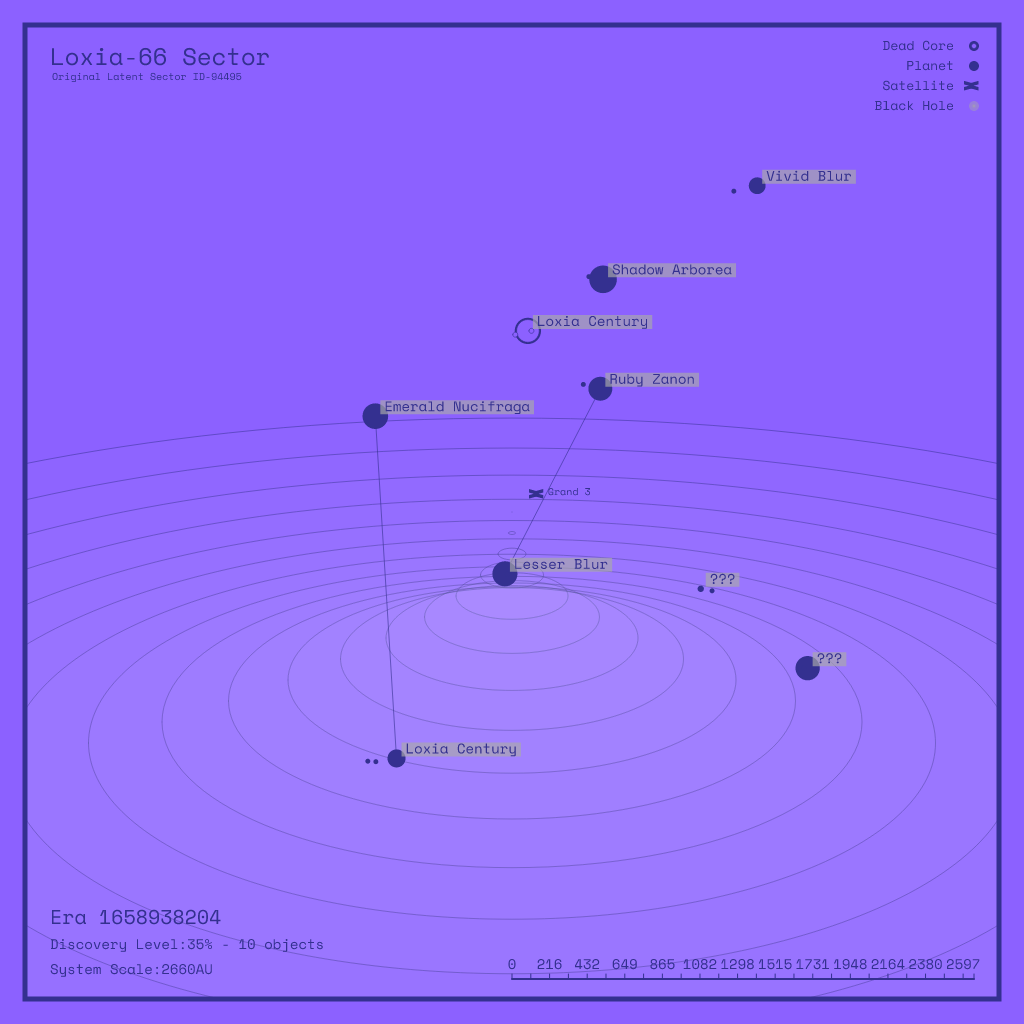 LATENT_SECTORS #12