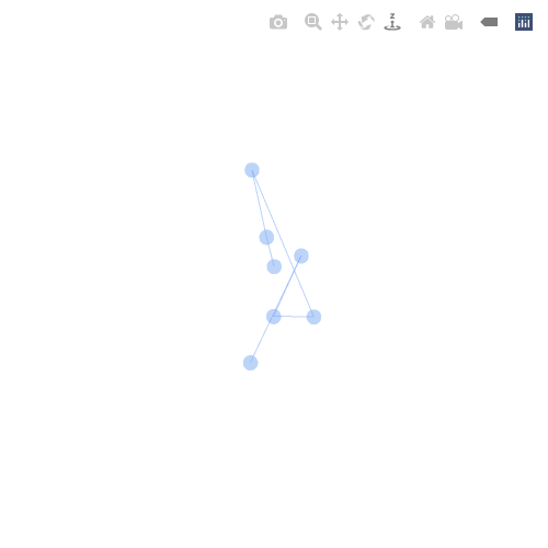 Generative Charts #02 #236