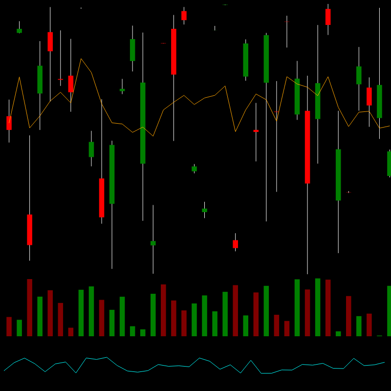 chARTs Two Dot O #88