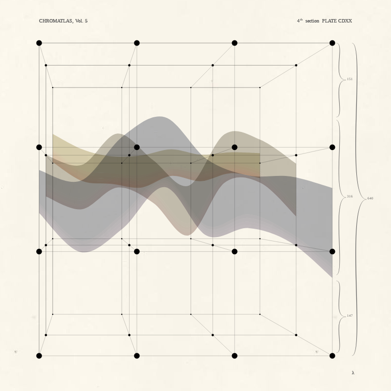 CHROMATLAS, Vol. 5 #87