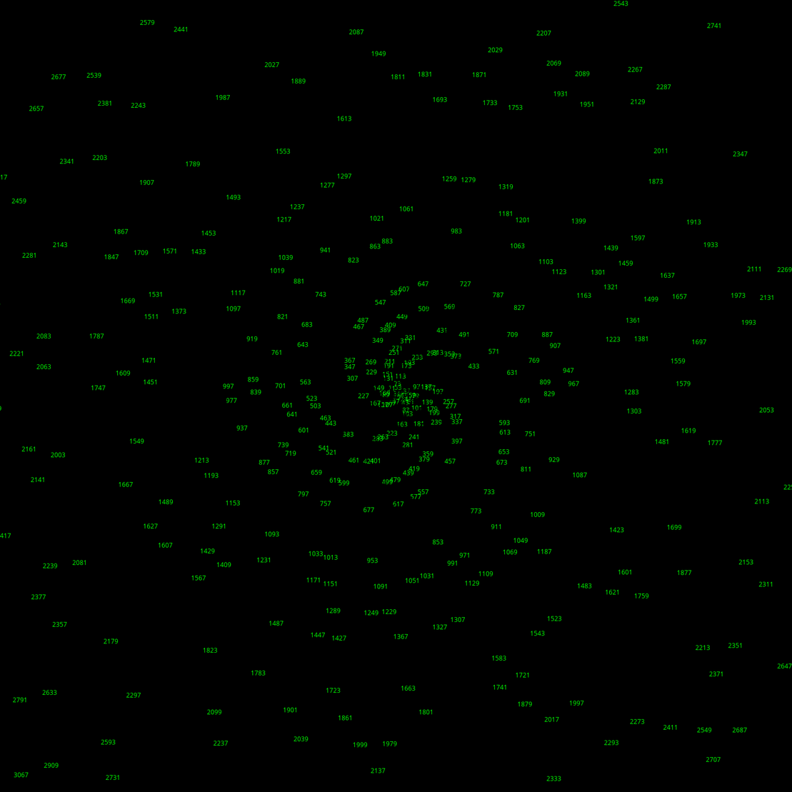 Polar Plot of Numbers #355