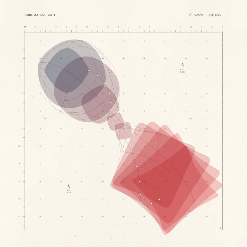 CHROMATLAS, Vol. 1 #103