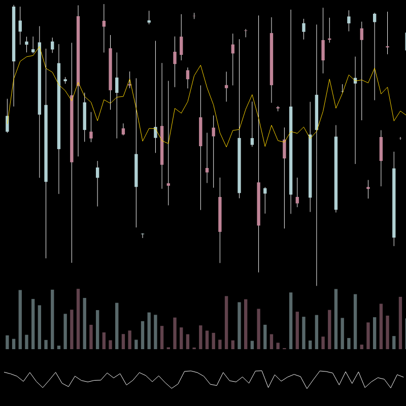 chARTs Two Dot O #210