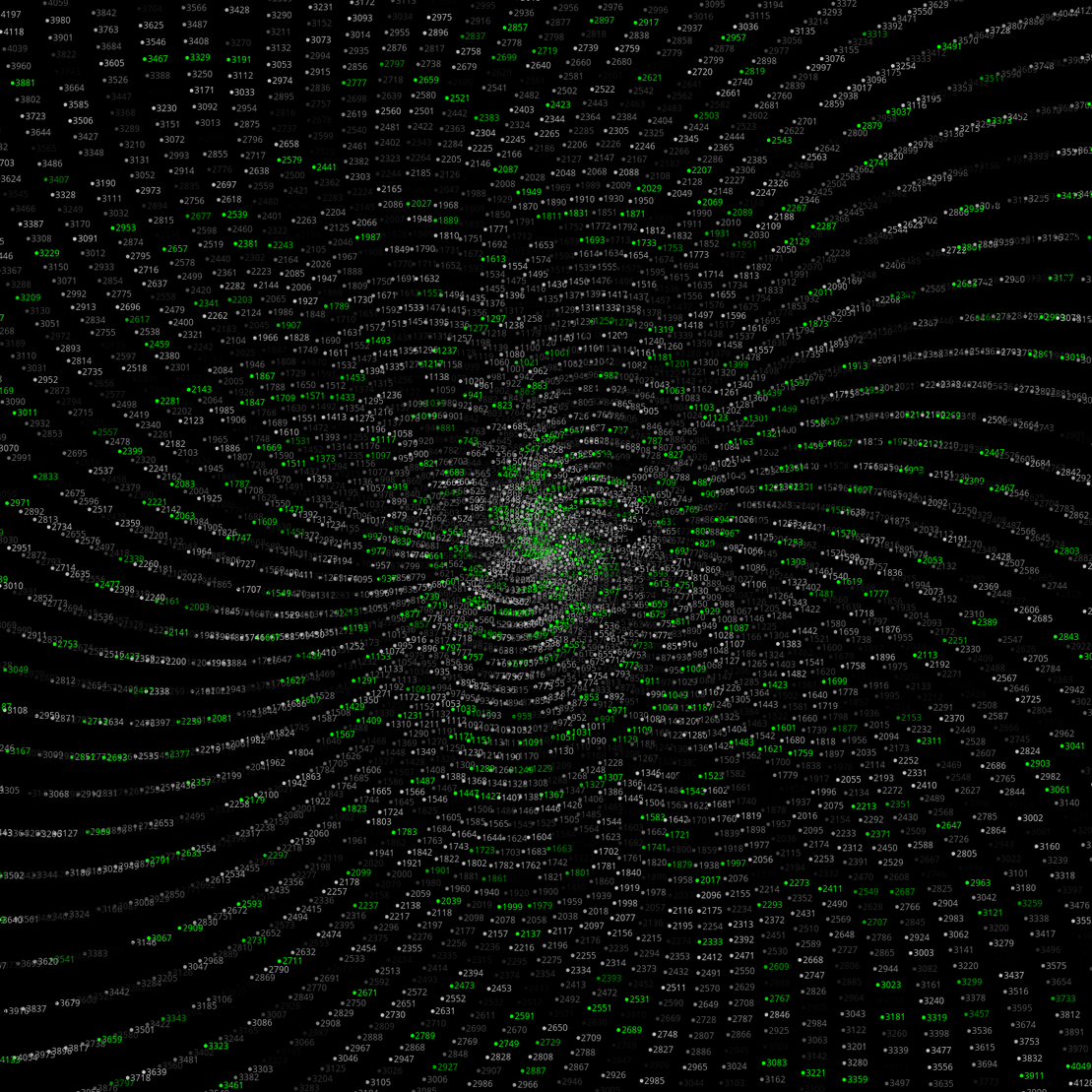 Polar Plot of Numbers #130