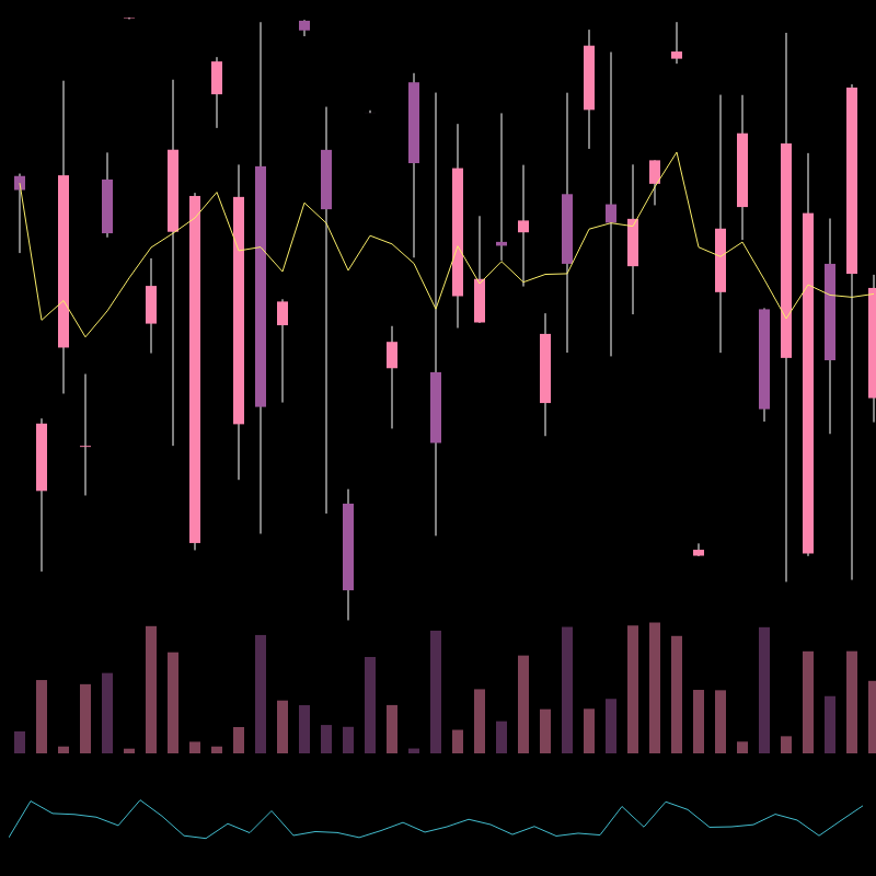 chARTs Two Dot O #262