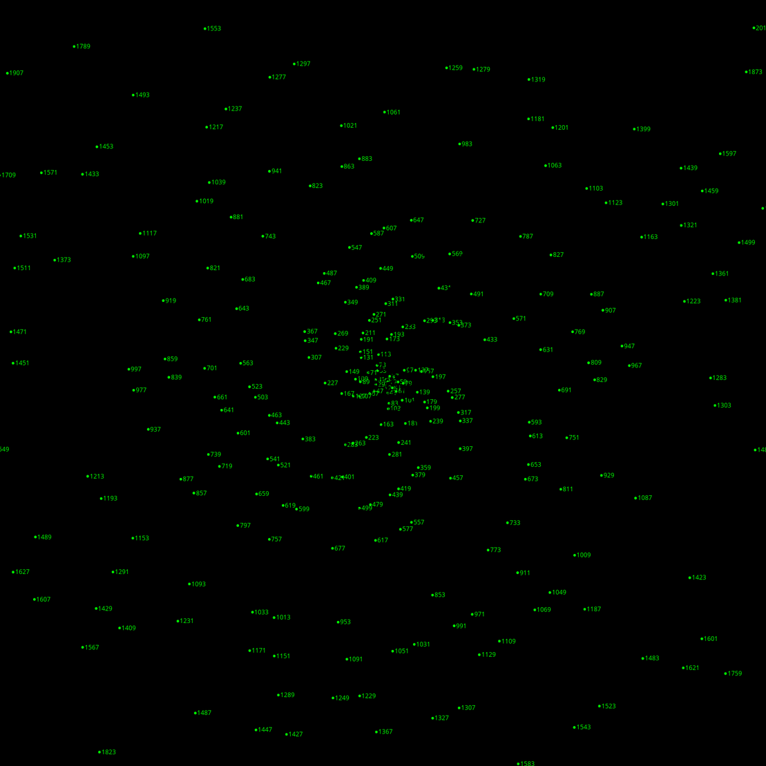 Polar Plot of Numbers #301