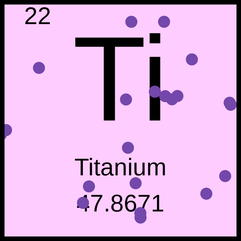 Periodic Table #2