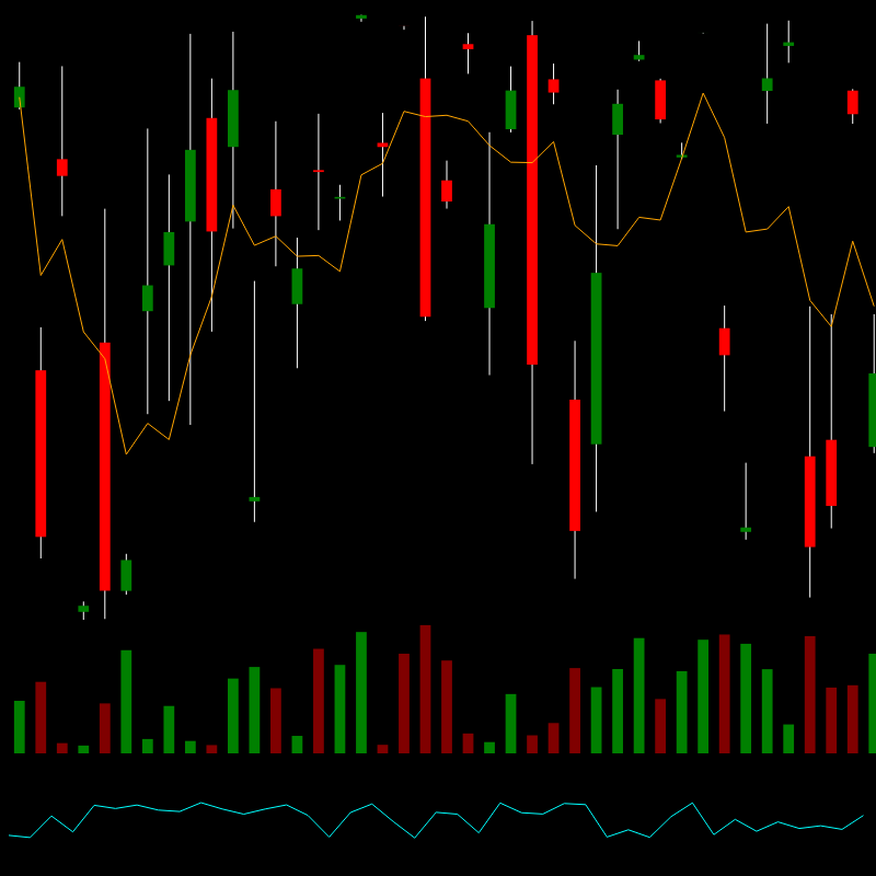 chARTs Two Dot O #220