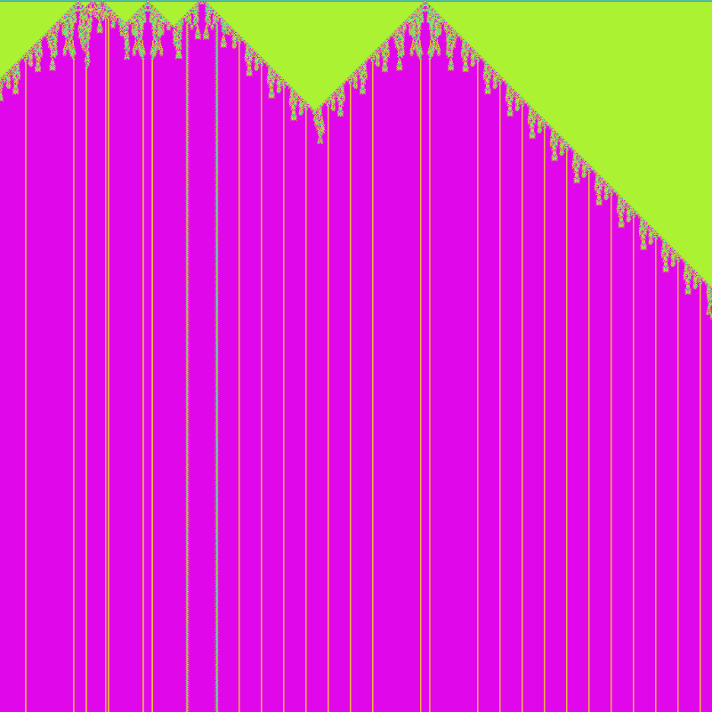 Totalistic Cellular Automata #115