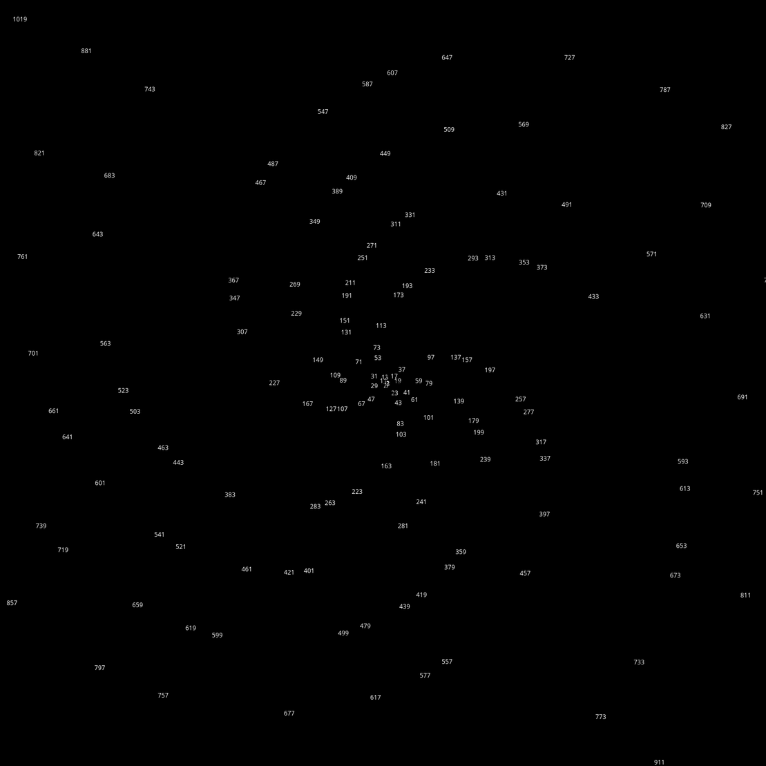 Polar Plot of Numbers #395