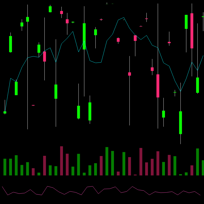 chARTs Two Dot O #294