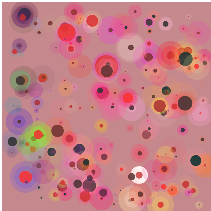 chaotic bubbles #13