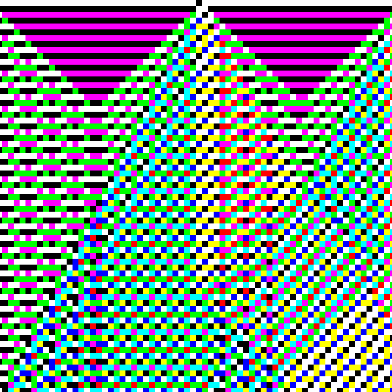 RGB Elementary Cellular Automaton #784