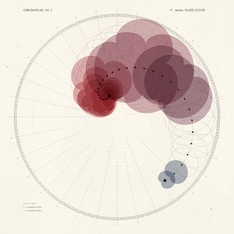 CHROMATLAS, Vol. 2 #109