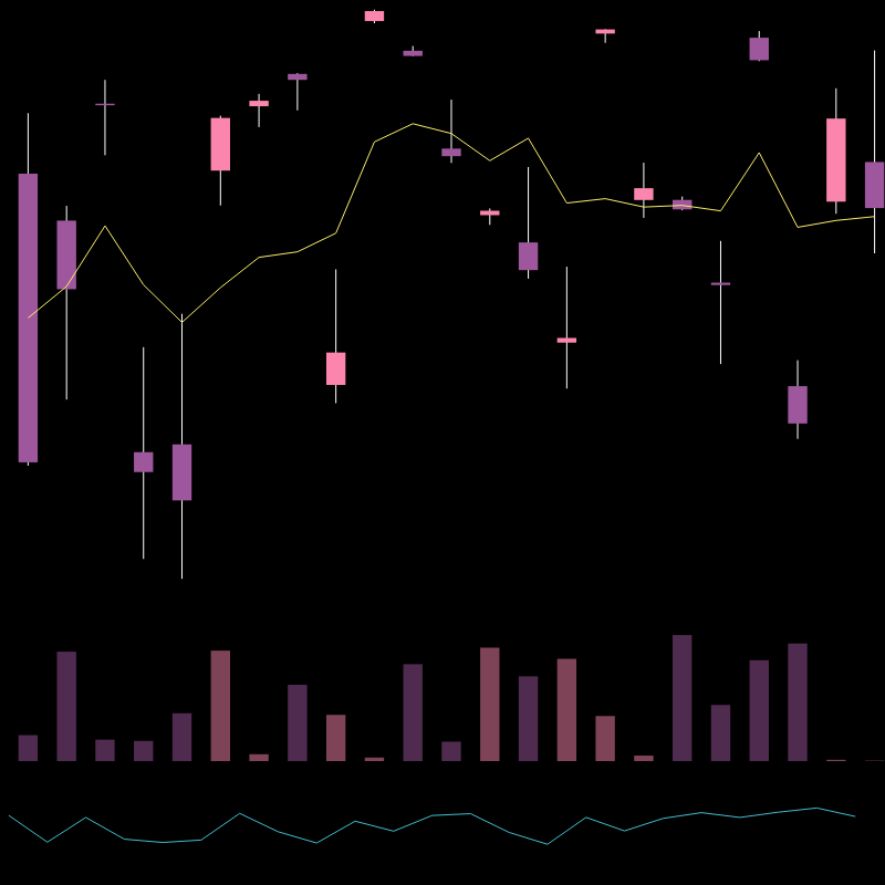 chARTs Two Dot O #41