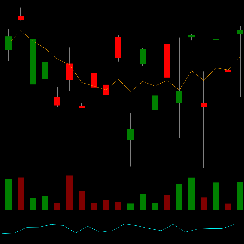 chARTs Two Dot O #376