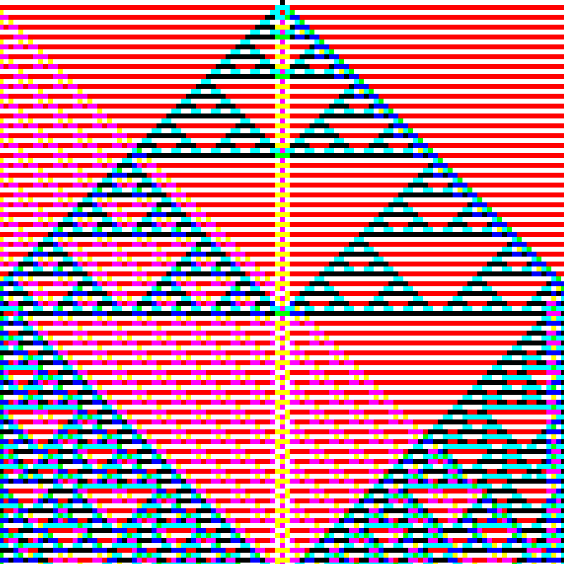 RGB Elementary Cellular Automaton #783