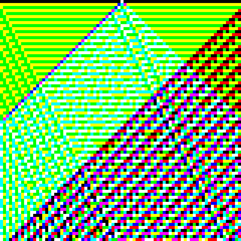 RGB Elementary Cellular Automaton #33