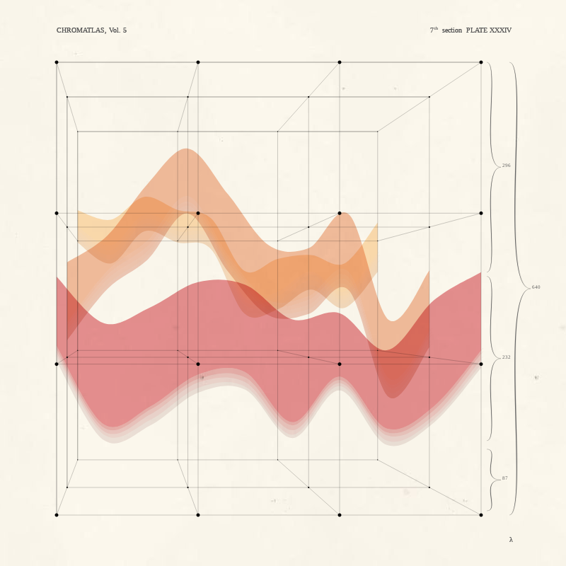 CHROMATLAS, Vol. 5 #150