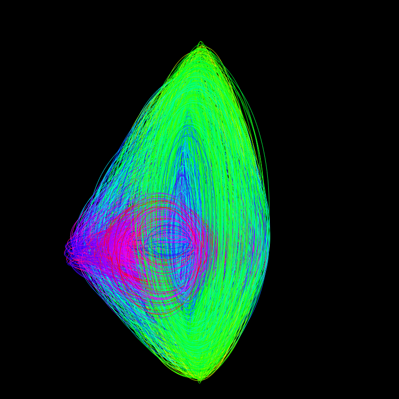 fx(ellipse) #10