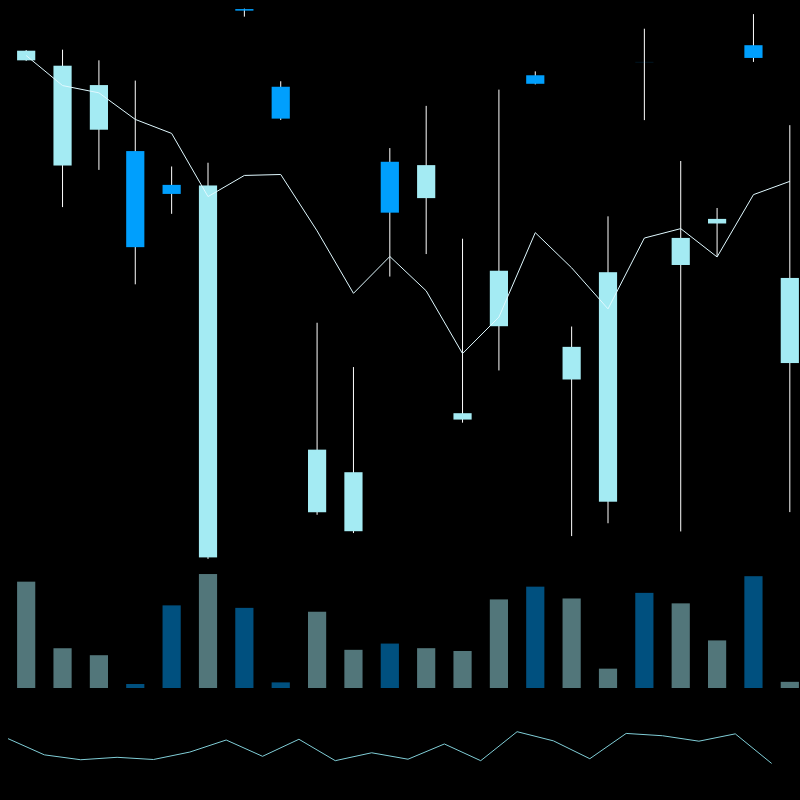 chARTs Two Dot O #275