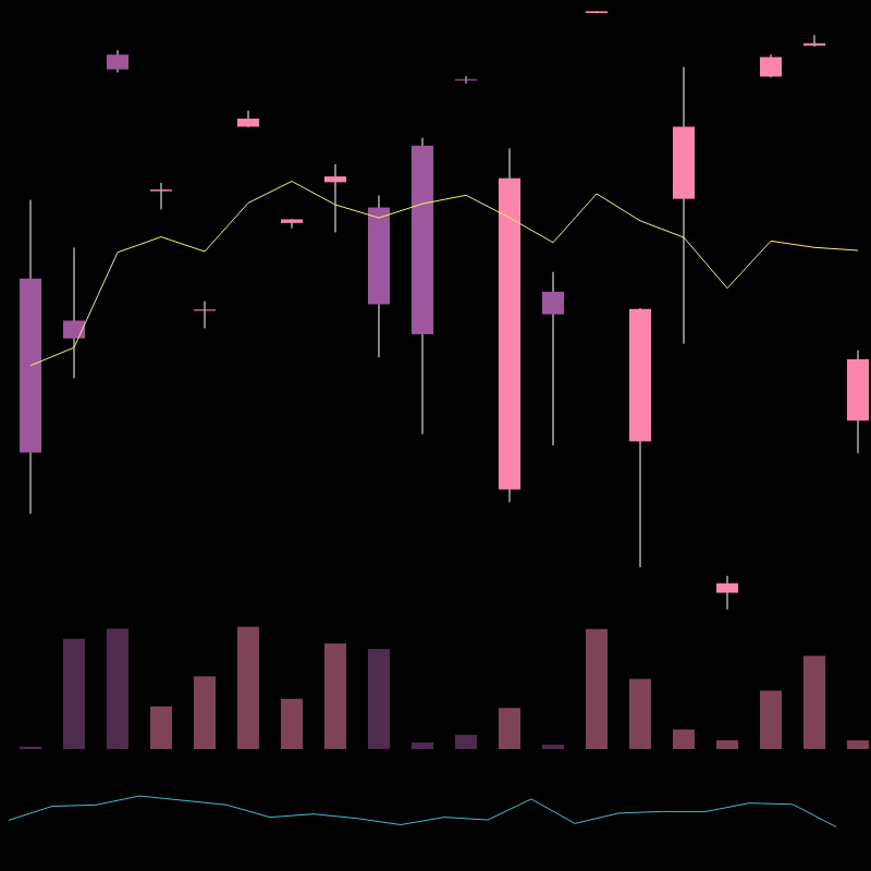 chARTs Two Dot O #2