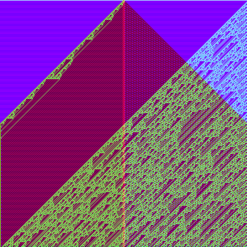 RGB Elementary Cellular Automaton #947