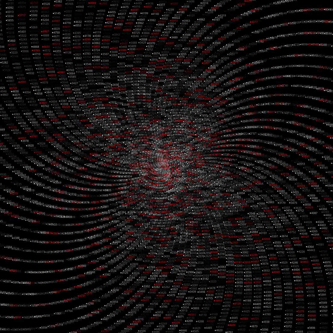 Polar Plot of Numbers #188