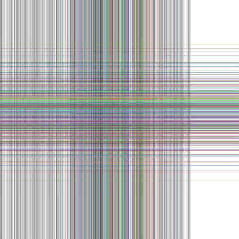 Experiment + #1