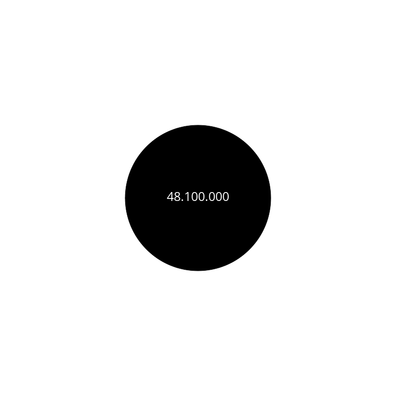 Circle #99
