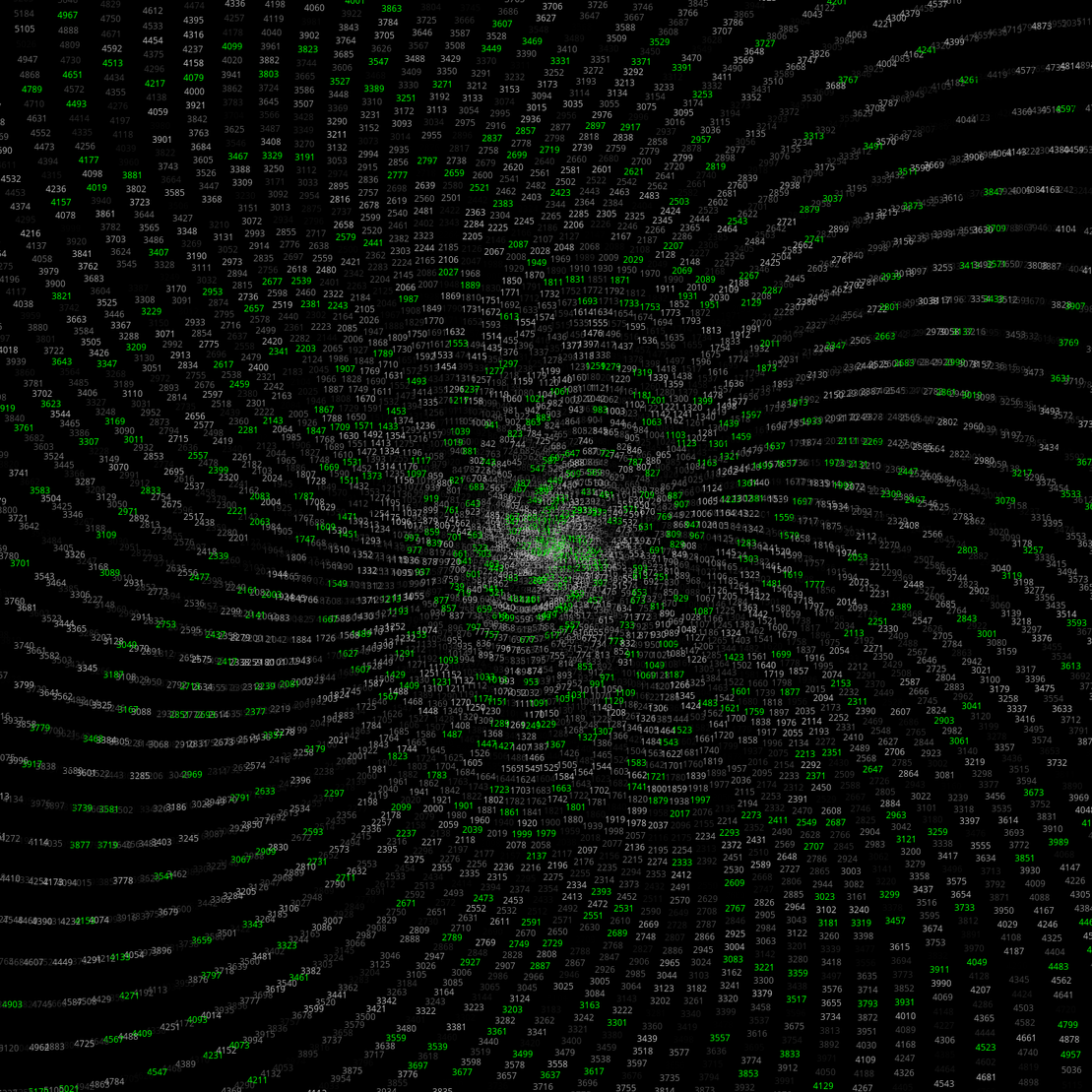 Polar Plot of Numbers #360