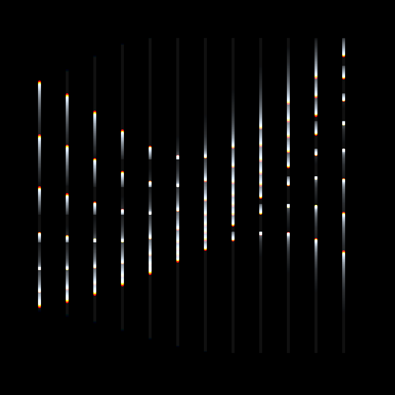 chromatica (live) #7