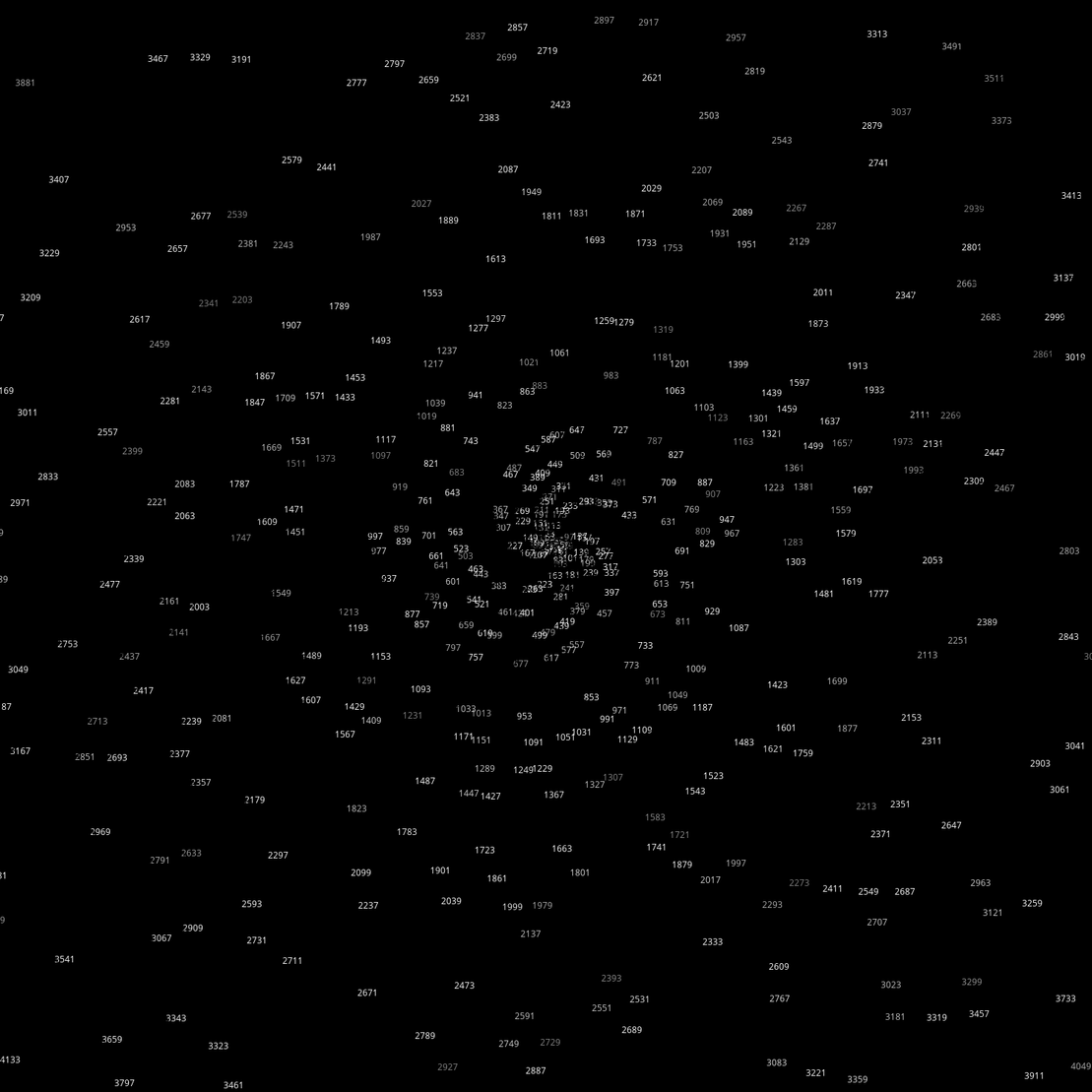 Polar Plot of Numbers #273