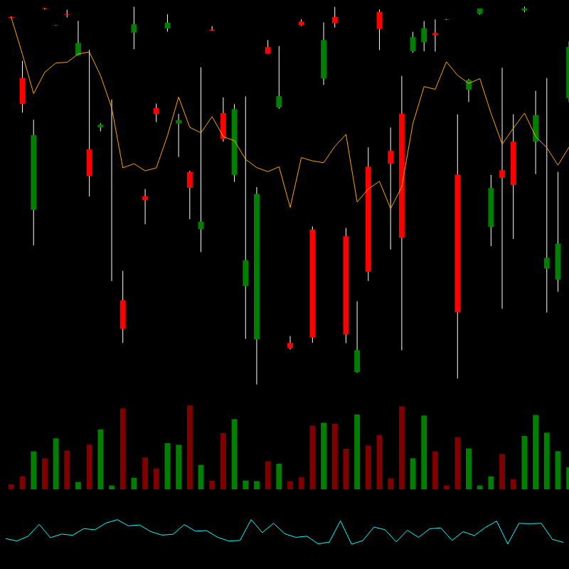 chARTs Two Dot O #417