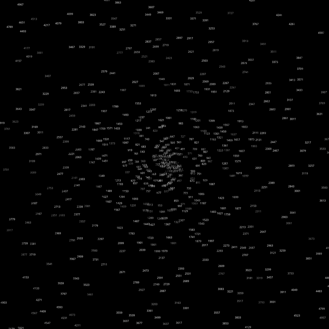 Polar Plot of Numbers #162