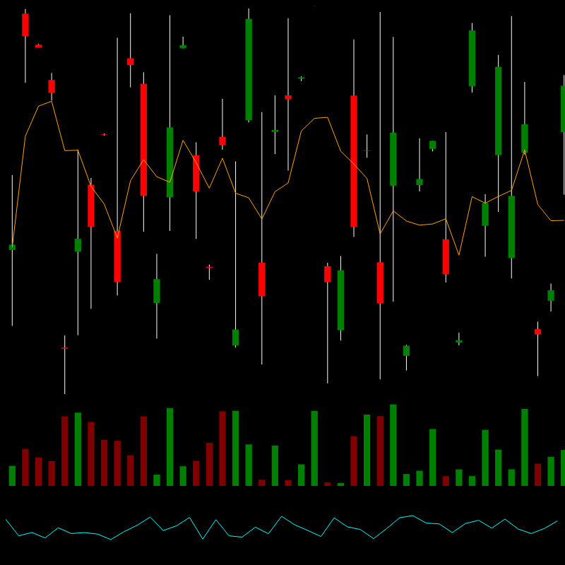 chARTs Two Dot O #111