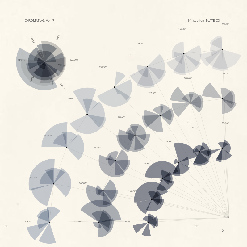 CHROMATLAS, Vol. 7 #3