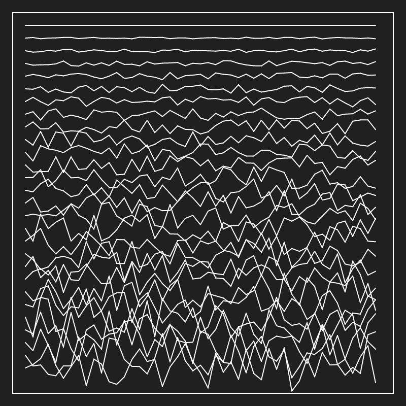 Unknown Pleasures #2