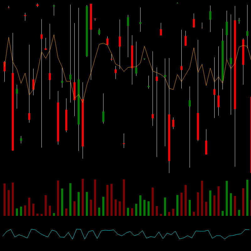 chARTs Two Dot O #274