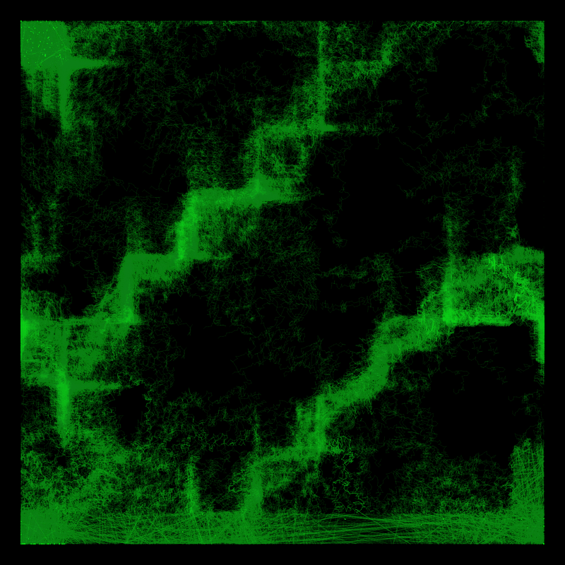 Photosynthesis #2
