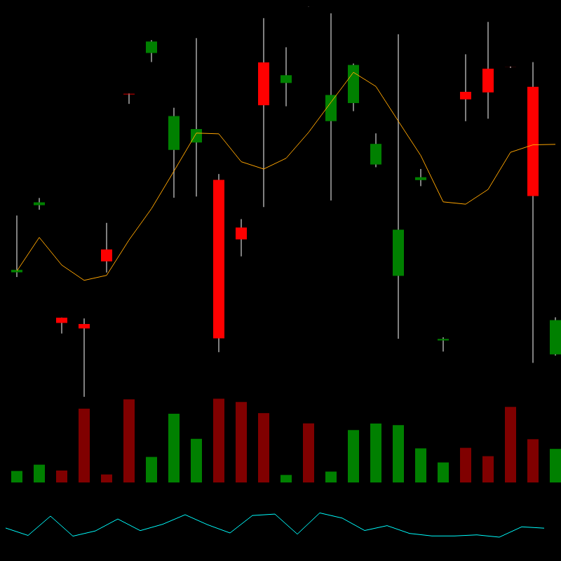 chARTs Two Dot O #179