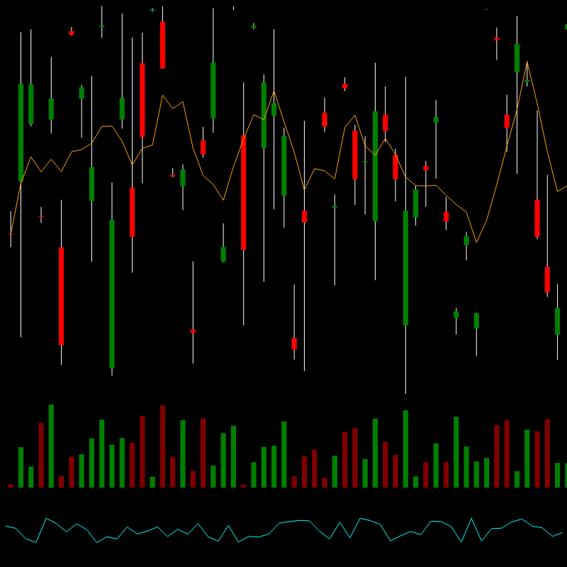 chARTs Two Dot O #211