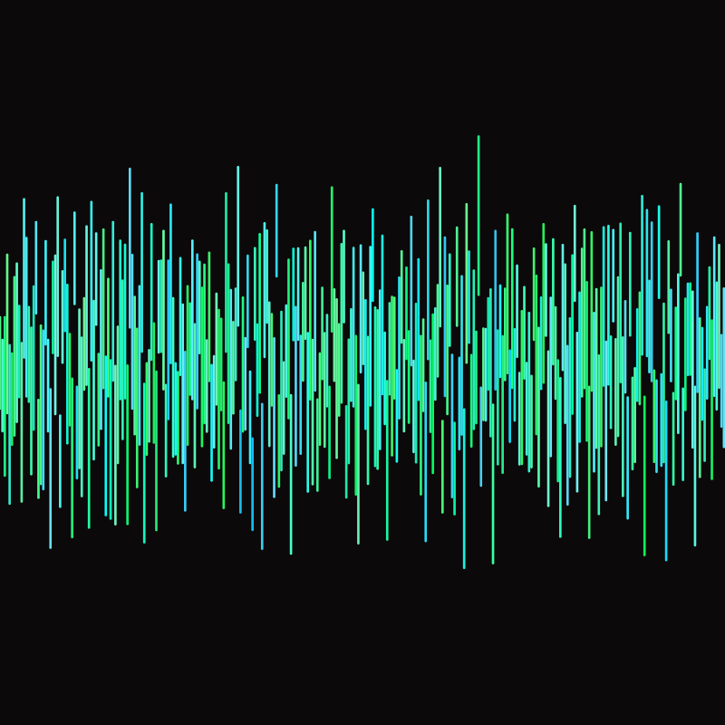 Fibonacci Fourier