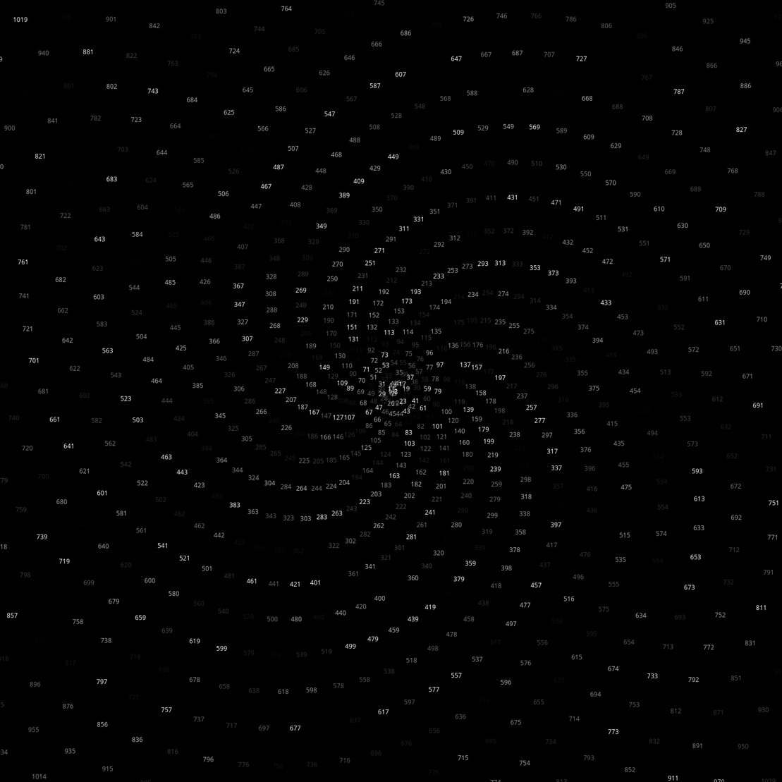 Polar Plot of Numbers #323