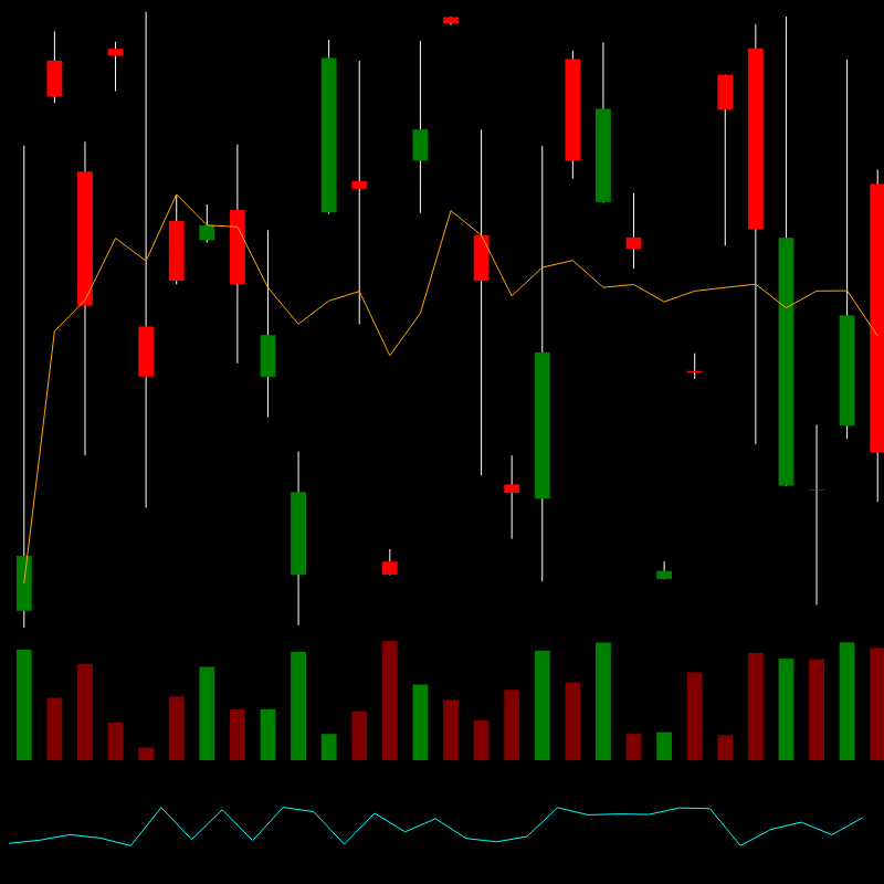 chARTs Two Dot O #254