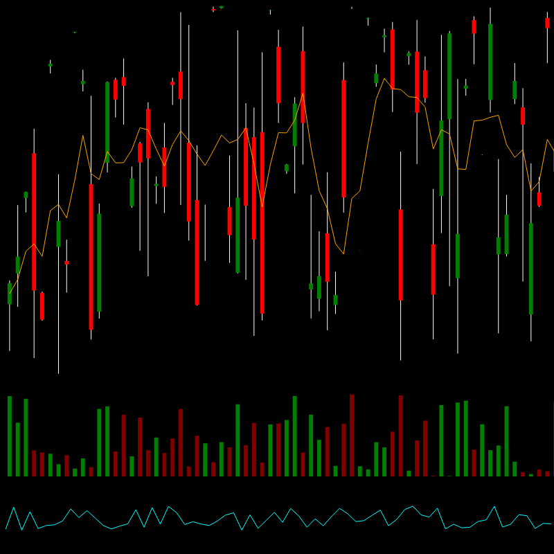 chARTs Two Dot O #140