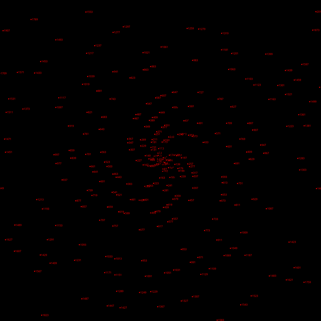 Polar Plot of Numbers #173