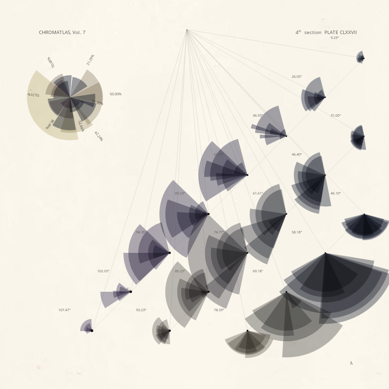 CHROMATLAS, Vol. 7 #215