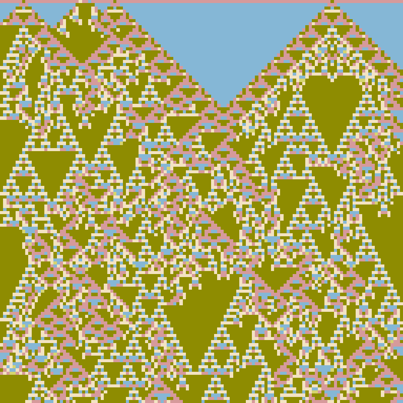 Totalistic Cellular Automata #149